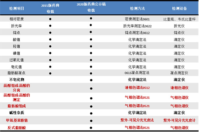 ҽҩ��ҵ�������