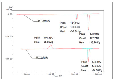 ҽҩ��ҵ�������