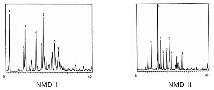 ҽҩ��ҵ�������