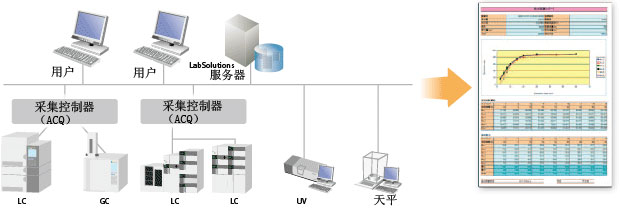 LabSolutions CS ݷϵͳ