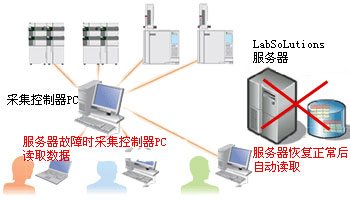 LabSolutions CS ݷϵͳ