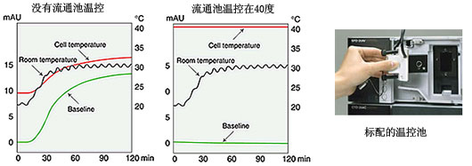 Prominence ģ黯HPLC ģ黯ЧҺɫ