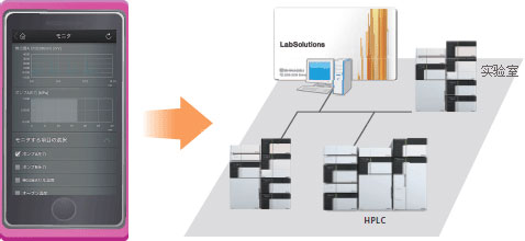 LabSolutions LC/GC ɫ׹վ