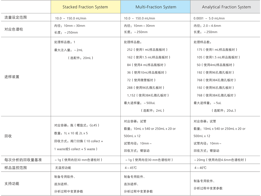 Nexera UC Prep Ʊͳٽɫϵͳ