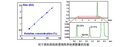 Prominence ģ黯HPLC ģ黯ЧҺɫ