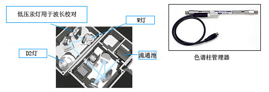 Prominence ģ黯HPLC ģ黯ЧҺɫ