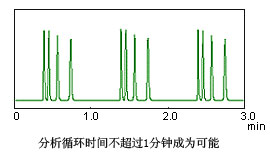 Prominence ģ黯HPLC ģ黯ЧҺɫ