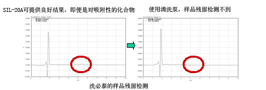 Prominence ģ黯HPLC ģ黯ЧҺɫ